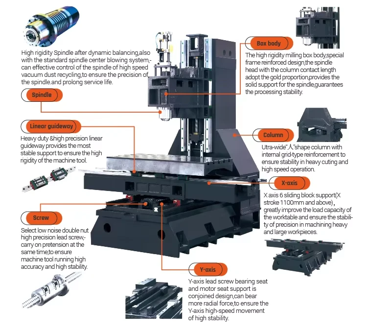 cnc milling center